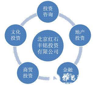 北京紅石豐銘投資 藝術與資本的完美連接