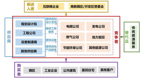 綜合能源服務市場競爭格局、企業策略與發展趨勢及投資咨詢服務分析