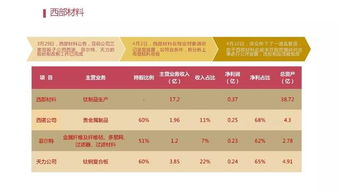 超全整理 中國各類企業(yè)上市方案分析匯總