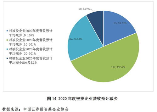 后疫情時(shí)代私募行業(yè)復(fù)蘇，發(fā)掘企業(yè)投資新機(jī)遇