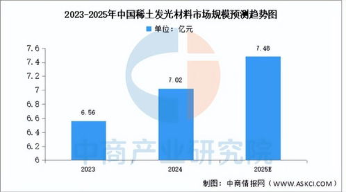 2025年中國(guó)稀土產(chǎn)業(yè)鏈全景透視與投資布局策略分析